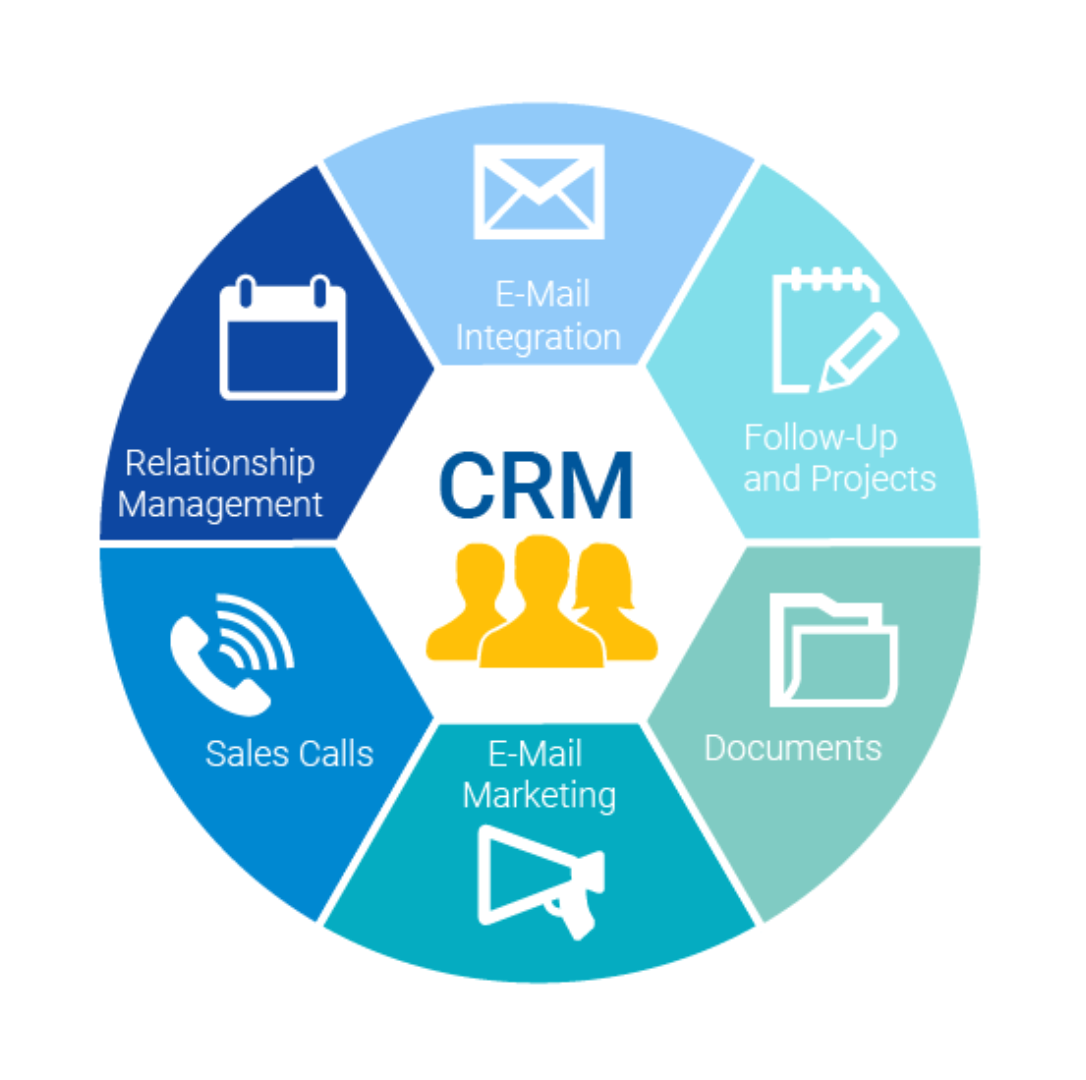 How to Choose CRM Software: Complete Guide for Mid-Market Companies [2025]