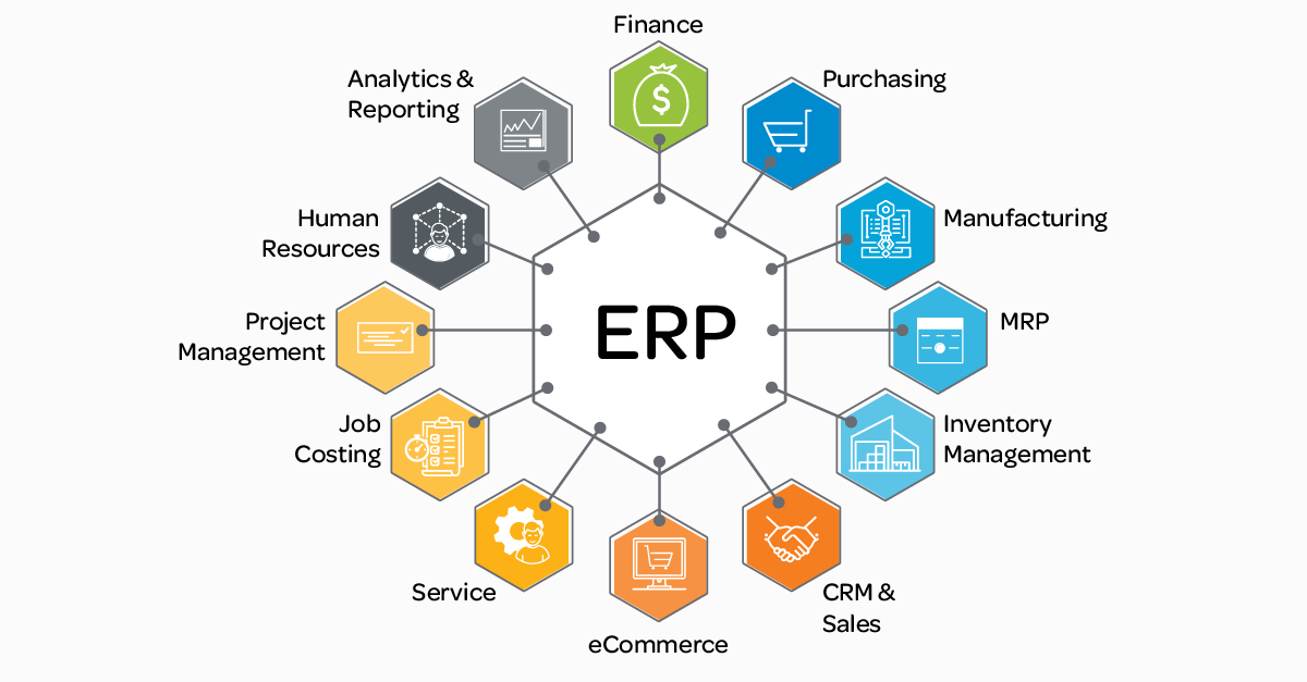 How to Choose ERP Software: Complete Guide for Growing Businesses [2025]